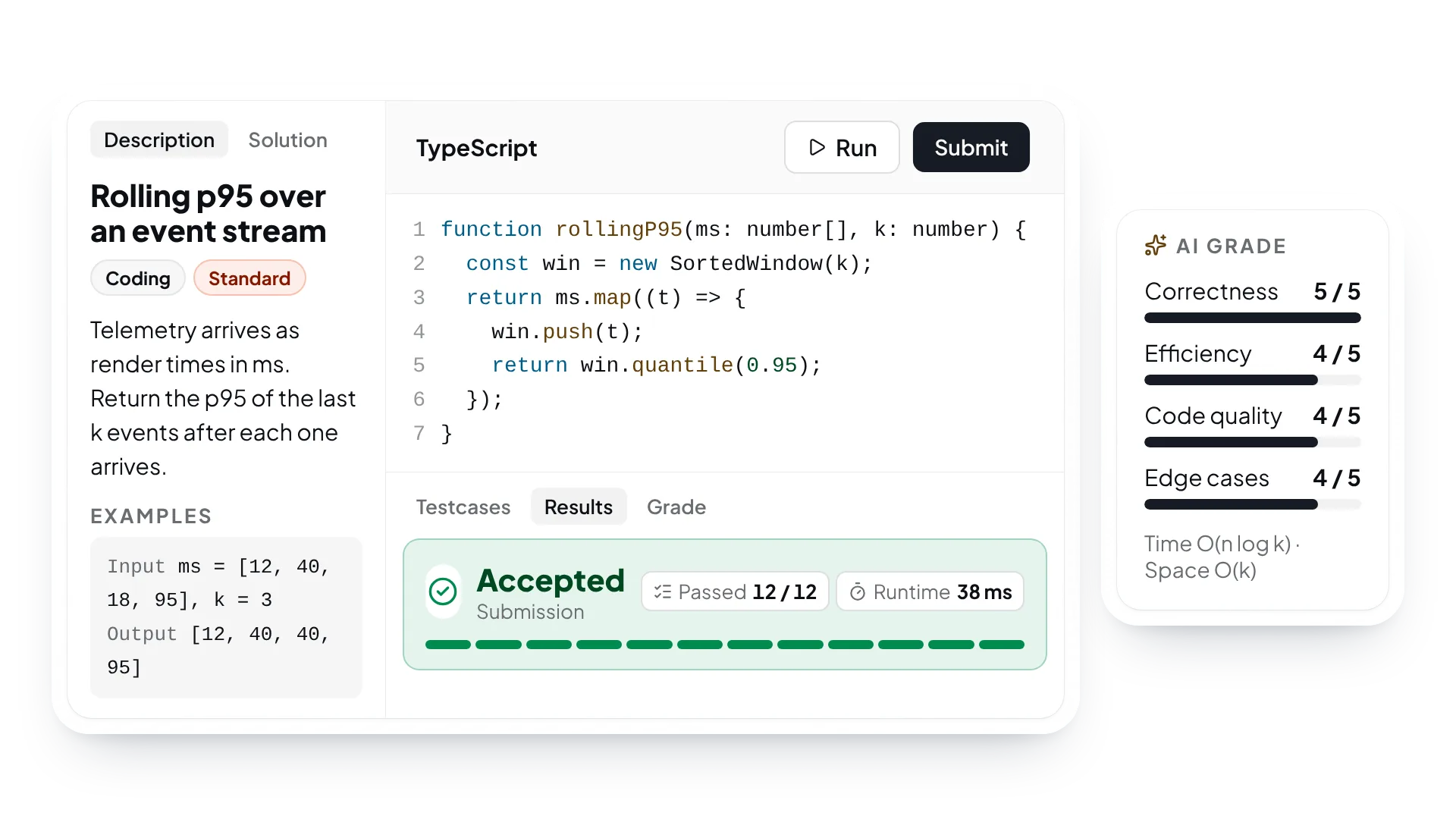 A coding problem beside a TypeScript solution accepted with 12 of 12 tests passing, and an AI grade for correctness, efficiency, code quality, and edge cases